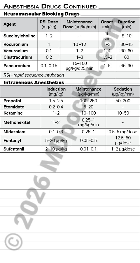 AnesthesiaDrugs