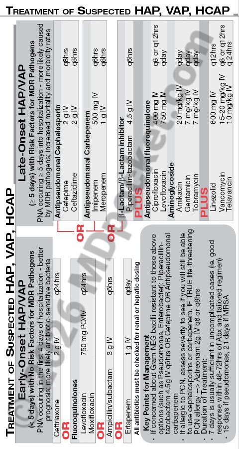 CMHS_HCAP_VAP_HAP