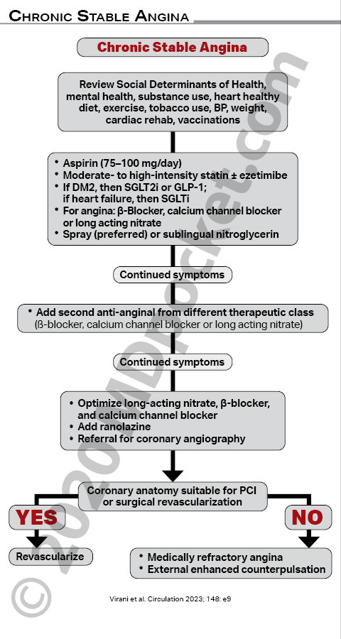 Cardiology_-_ACS_-_Resident
