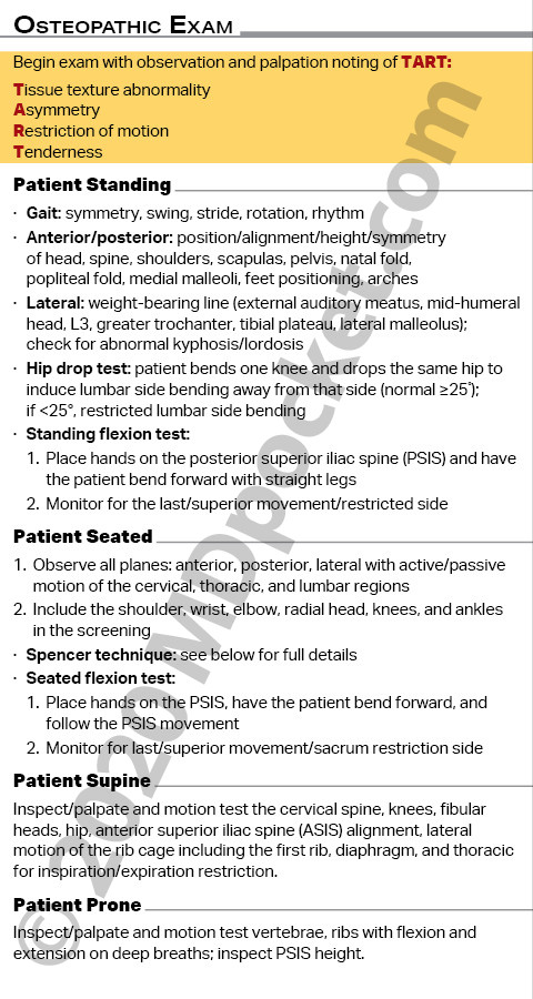 Core_Osteopathic_Exam