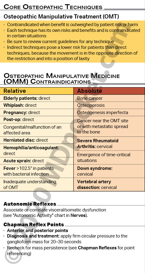 Core_Osteopathic_Exam