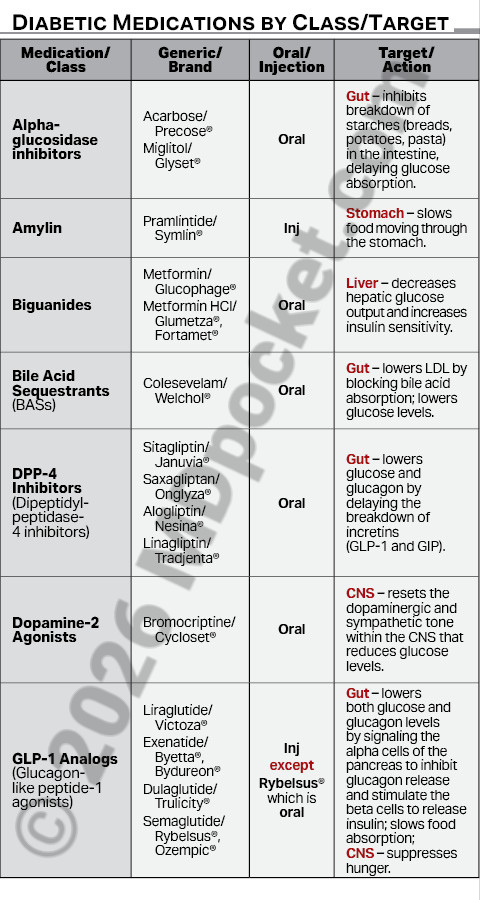 Diabetes_-_Insulin_Meds_Actions