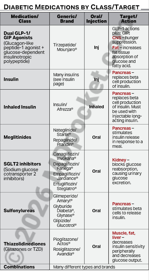 Diabetes_-_Insulin_Meds_Actions