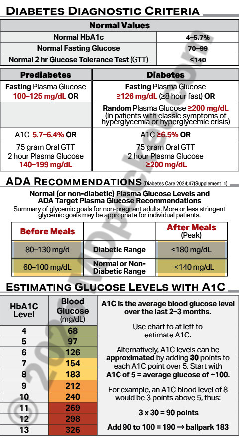 Diabetes_-_Insulin_Meds_Actions