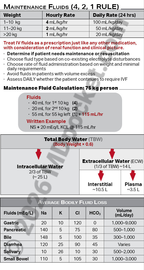 Fluids