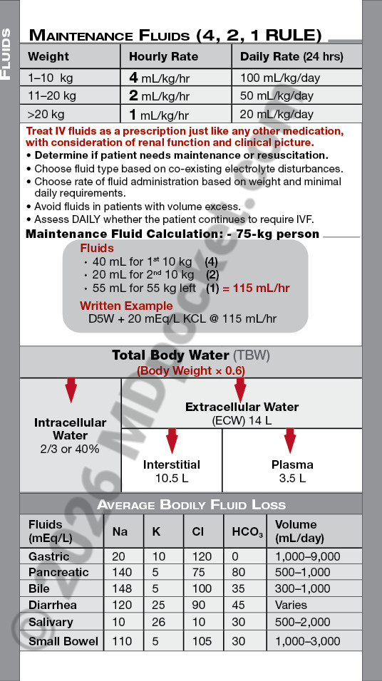 Fluids