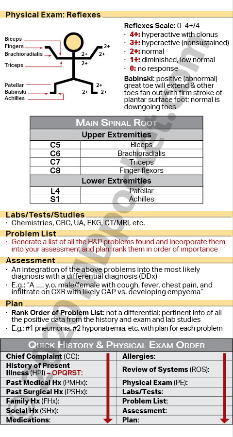 HandP_Exam_Short