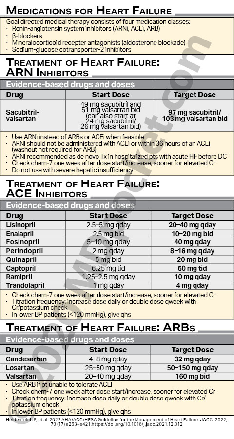 Heart_Failure