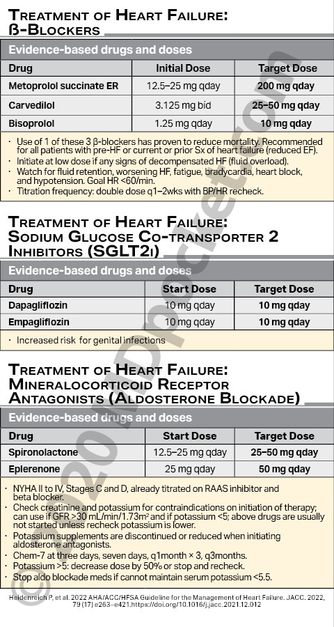 Heart_Failure