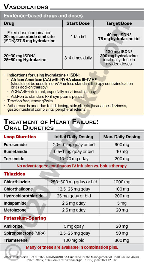 Heart_Failure