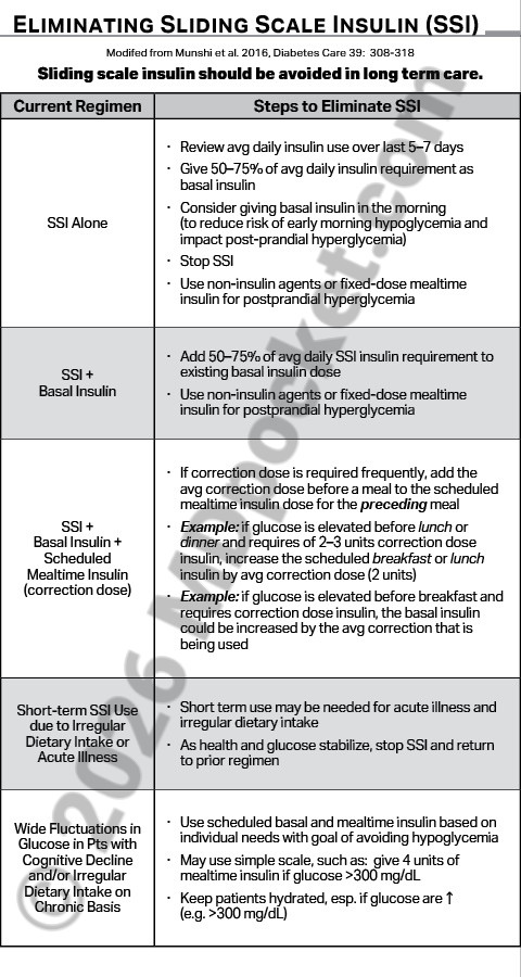 Insulin_Meds_Actions_SNF