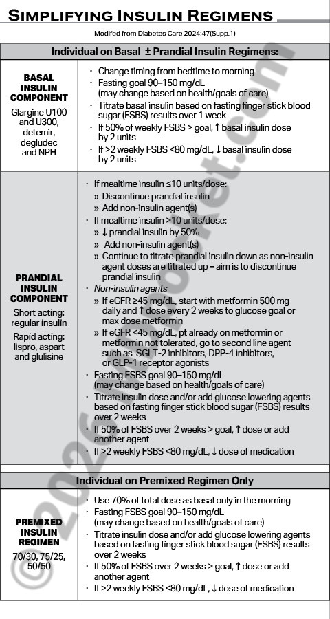 Insulin_Meds_Actions_SNF