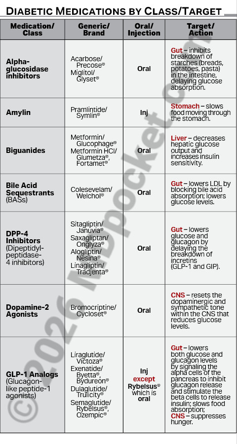 Insulin_Meds_Actions_SNF
