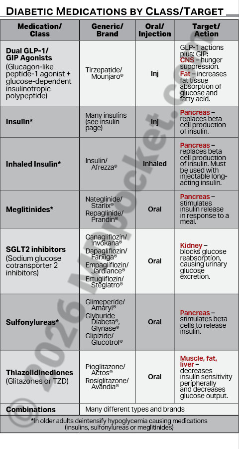 Insulin_Meds_Actions_SNF