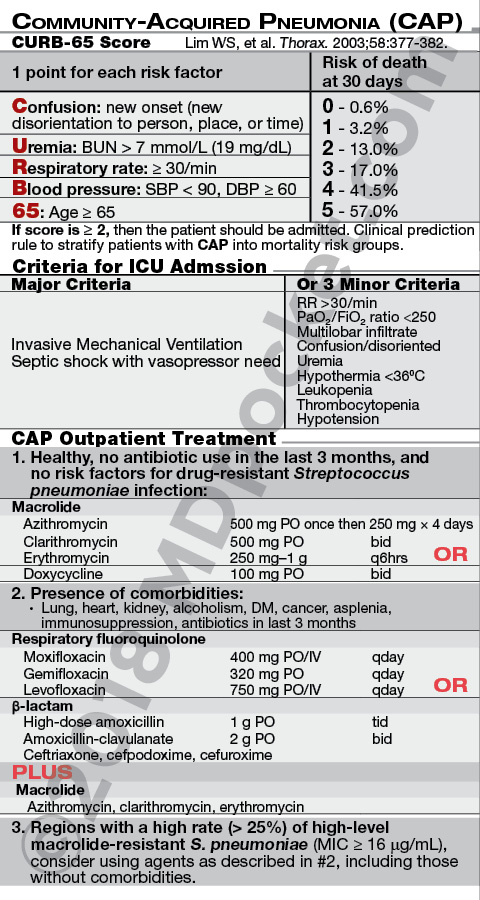 KU_Pneumonia
