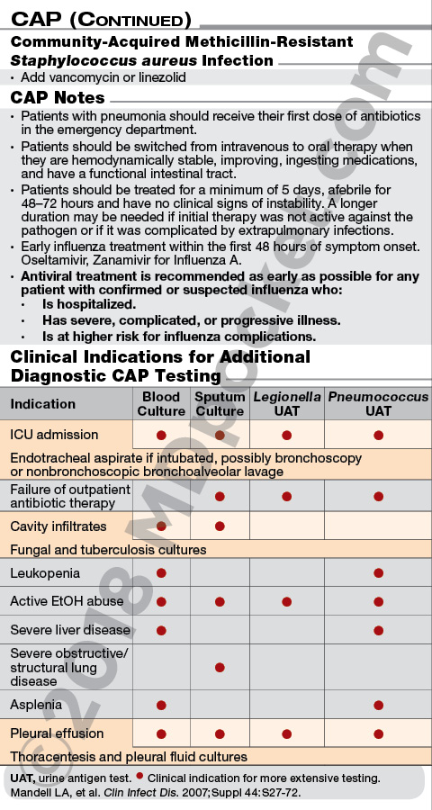 KU_Pneumonia