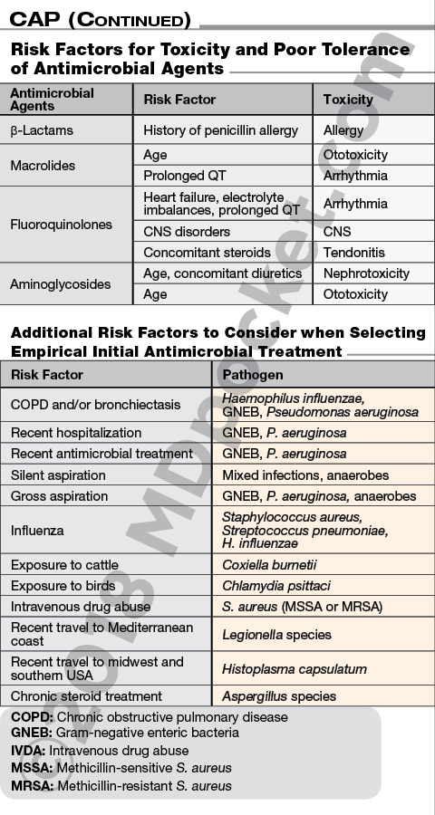 KU_Pneumonia