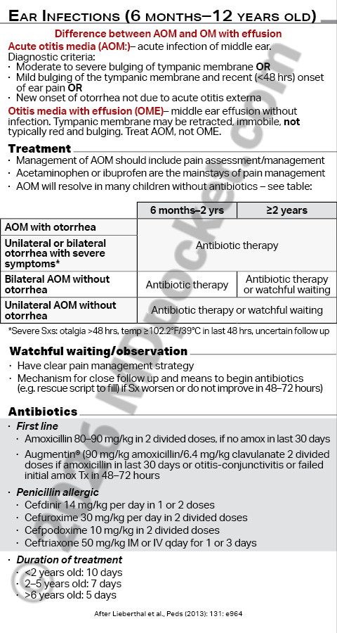 Pediatric_Guidelines