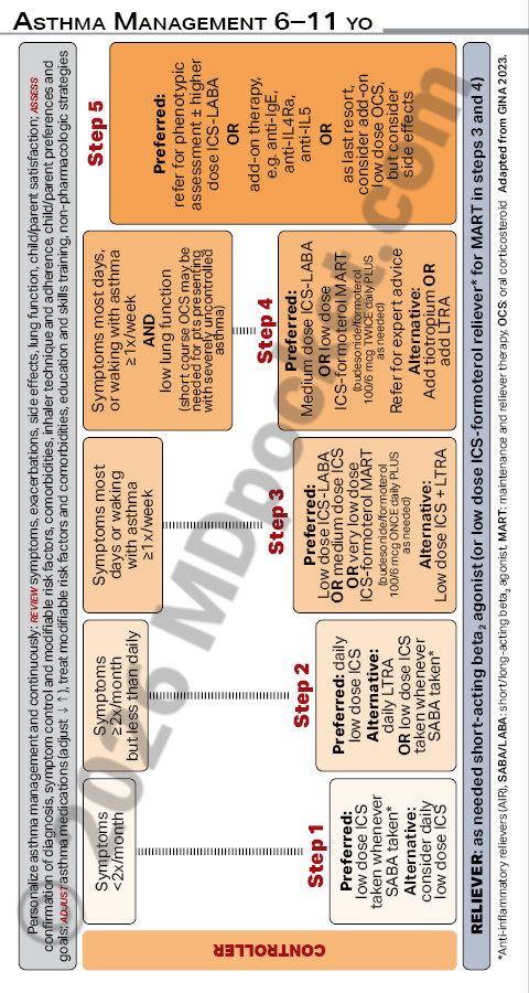 Pediatric_Guidelines
