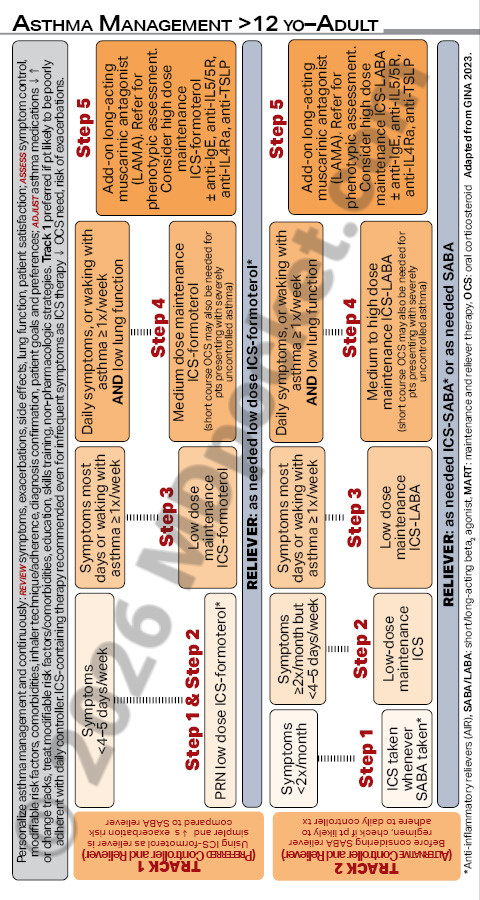Pediatric_Guidelines