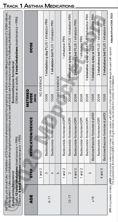 Pediatric_Guidelines