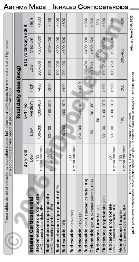 Pediatric_Guidelines