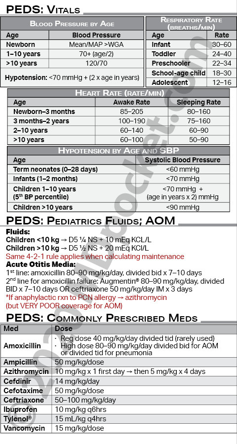 Pediatric_Guidelines_-_Student