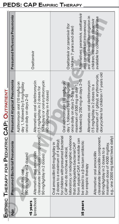 Pediatric_Guidelines_-_Student