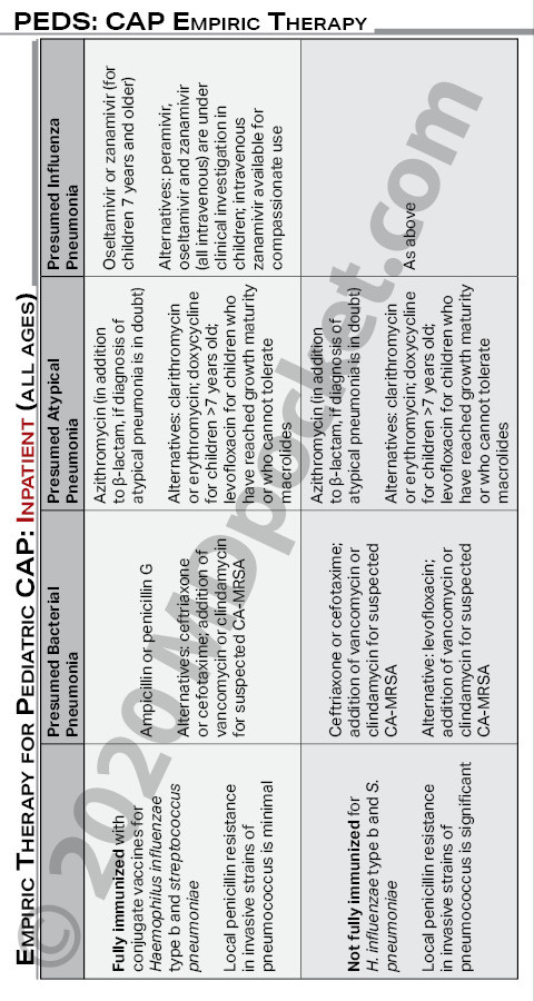 Pediatric_Guidelines_2