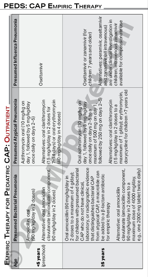 Pediatric_Guidelines_2