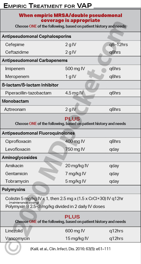 Pneumonia