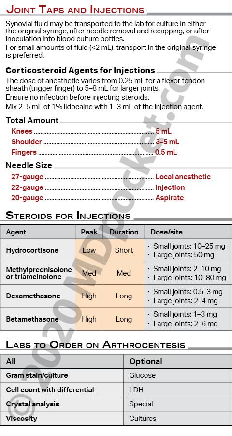 Procedures