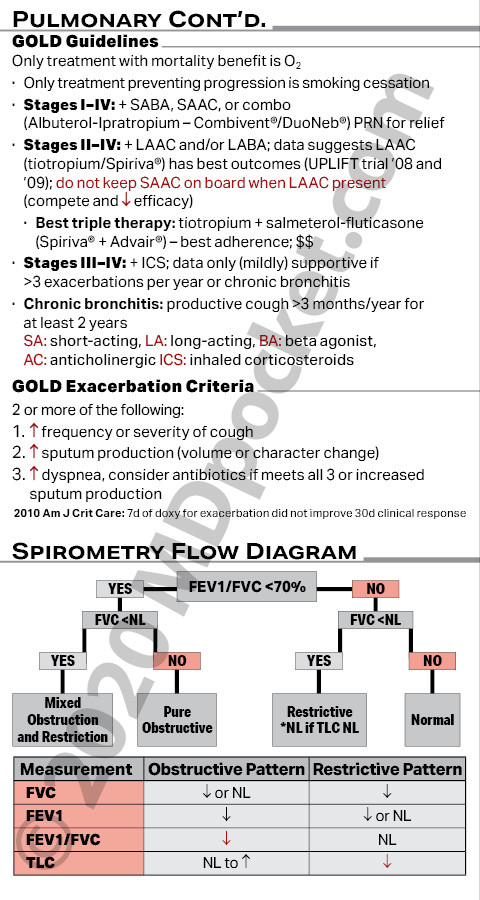 Pulmonary