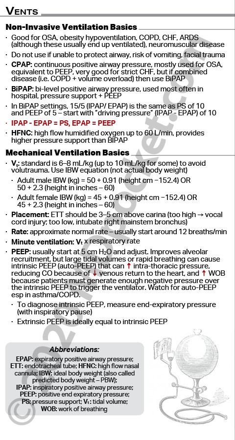 Pulmonary_-_ABG_ARDS_Vents