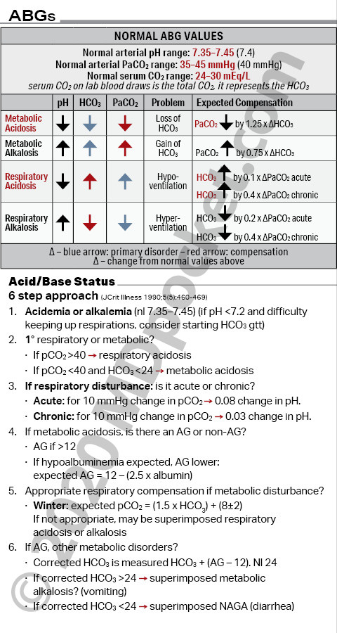 Pulmonary_-_ABG_ARDS_Vents